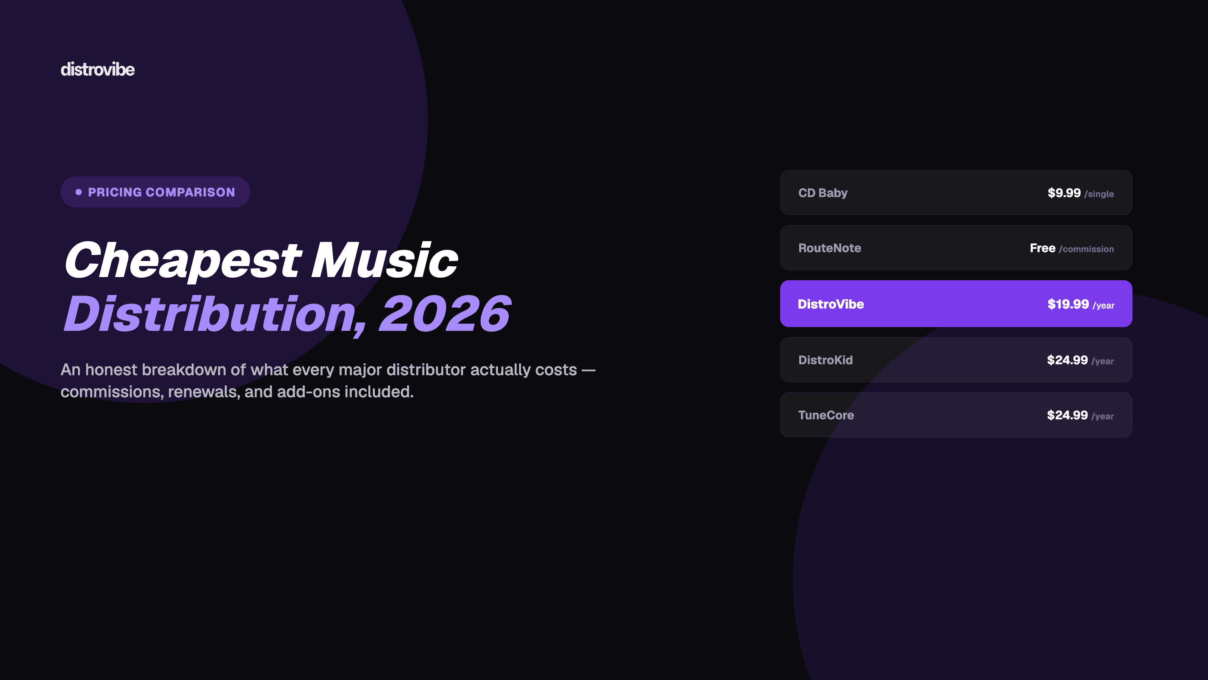 Cheapest Music Distribution Platforms in 2026 (Honest Breakdown)